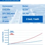 The Rent vs. Buy Debate: A Financial Breakdown for Canada's Housing Market